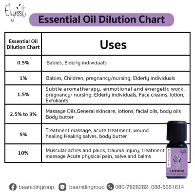 elyrest-lavender-pure-essential-oil-dilution-chart