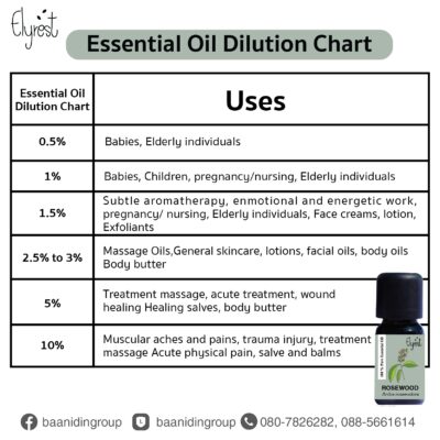 elyrest-rosewood-essential-oil-dilution-chart